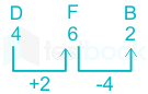 F2 Savita SSC 6-2-23 D33