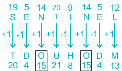 F2 Teaching Mrunal 20.02.2023 D3