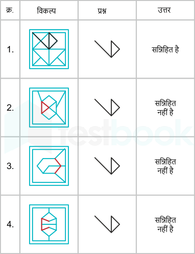 F3 Madhuri SSC 03.02.2023 D13