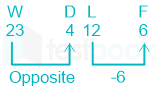 F3 Savita SSC 9-2-23 D65