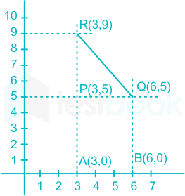 F3 Vinanti State govt. 01.02.23 D2