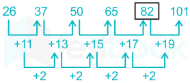 F4 Madhuri Teaching 07.02.2023 D1