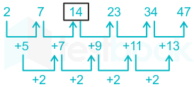 F4 Madhuri Teaching 07.02.2023 D6