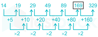 F4 Madhuri Teaching 07.02.2023 D8