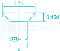 F5 Engineering Mrunal 17.02.2023 D12