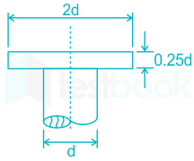 F5 Engineering Mrunal 17.02.2023 D14