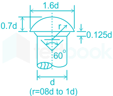 F5 Engineering Mrunal 17.02.2023 D8