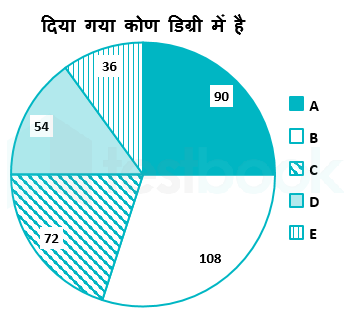 SSC Akash Chitranshi 20.02.2023 G1 1