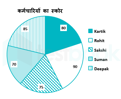 SSC Akash Chitranshi 20.02.2023 G2 1