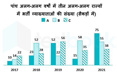 SSC Akash Chitranshi 20.02.2023 G3 1