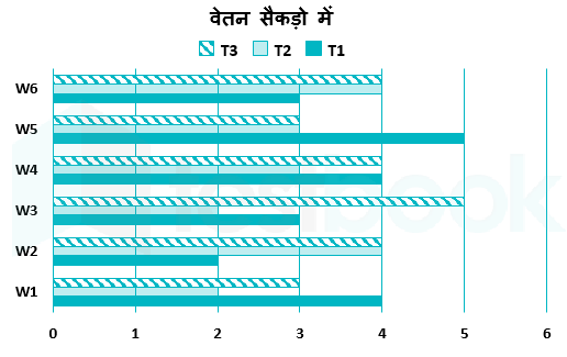 SSC Akash Gautam 28.02.2023 G2 1