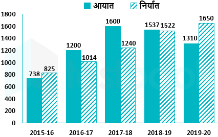 SSC Sanyukta Chitranshi Verma 27.02.2023 G1 1