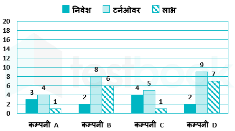 State.Govt Akash Pankaj 08.02.2023 G1 1