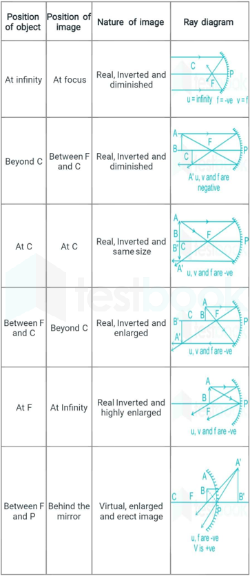 table