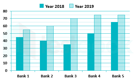 Banking Akash  Pranav 20.03.2023 G1