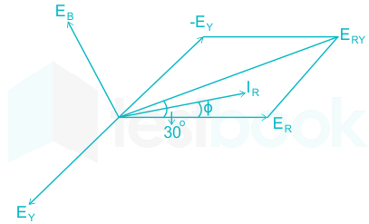 F1 Engineering Mrunal 13.03.2023 D3