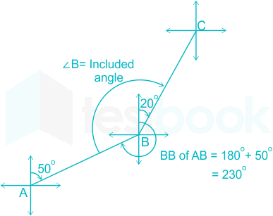 F1 Engineering Mrunal 14.03.2023 D1