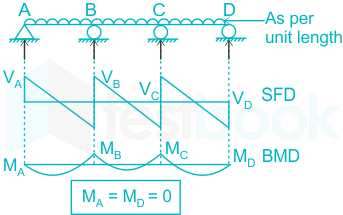 F1 Engineering Mrunal 14.03.2023 D3