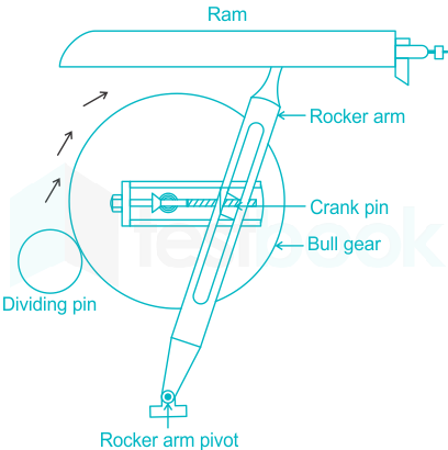 Solved] Stroke length of ram in shaper can be increased by