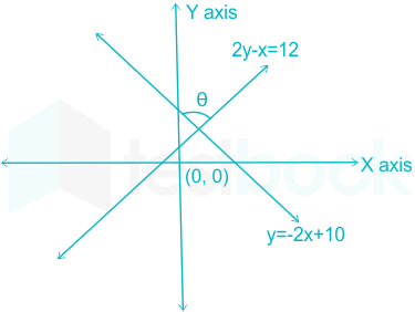 F1 Engineering Mrunal 22.03.2023 D14