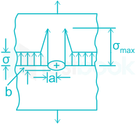 F1 Engineering Mrunal 28.02.2023 D2