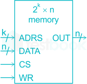 F1 Madhuri Engineering 08.03.2023 D11