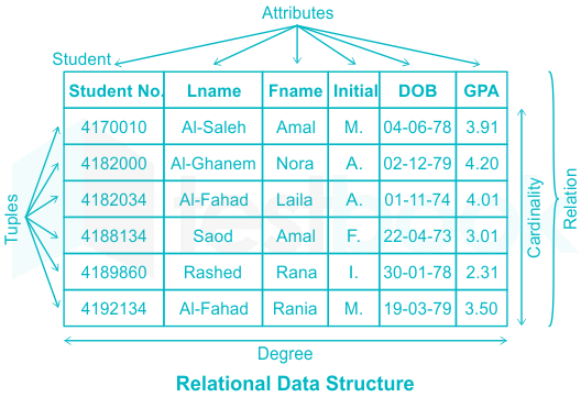 F1 Madhuri Engineering 08.03.2023 D26