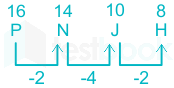 F1 Madhuri SSC 01.03.2023 D64