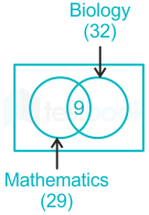 F1 Madhuri SSC 15.12.2022 D17