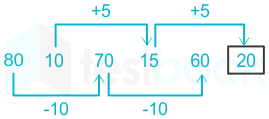 F1 Madhuri Teaching 21.03.2023 D4