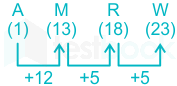 F1 SSC Amit A 02-03-2023 D5