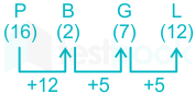 F1 SSC Amit A 02-03-2023 D7