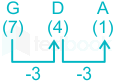 F1 SSC Amit A 10-03-2023 D23