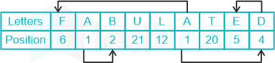 F1 Savita Banking 03-3-23 D3