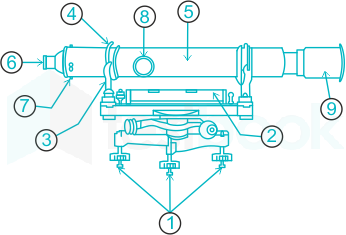 Dumpy Level Surveying, About, Components, Advantages & Limitations