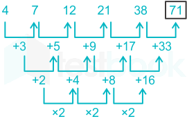 F1 State G Amit A  04-03-2023 D4