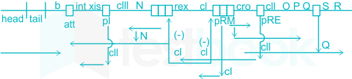 F1 Teaching Mrunal 06.03.2023 D5