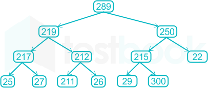 Solved] I need help with this python question. Implement the heap