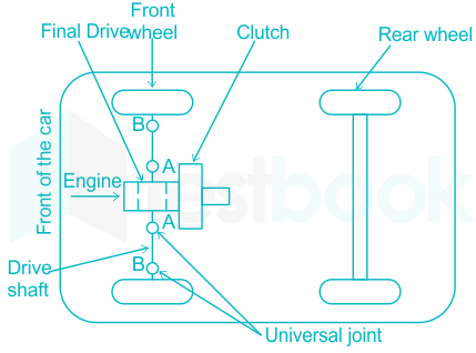 Suspension System MCQ [Free PDF] - Objective Question Answer for Suspension  System Quiz - Download Now!