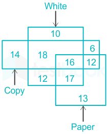 F2 Madhuri Teaching 03.03.2023 D1