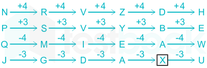 F2 Madhuri Teaching 03.03.2023 D21