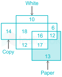 F2 Madhuri Teaching 03.03.2023 D3