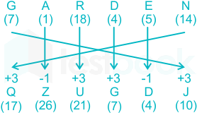 F2 SSC Amit A 10-03-2023 D3