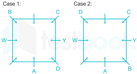 Solved] A, B, C, D, W, X, Y and Z are sitting around a square table