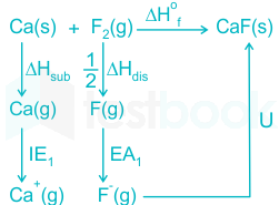 F2 Teaching Mrunal 01.03.2023 D2