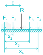 F5 Vinanti Engineering 23.03.23 D2