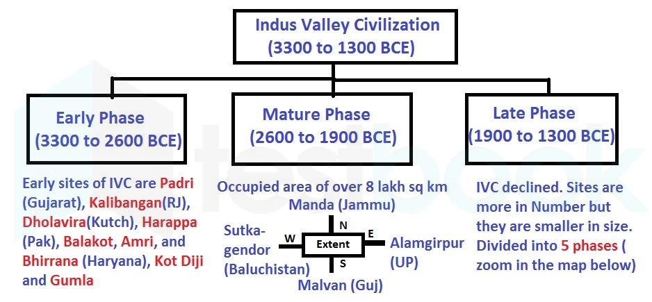 Harappan-Indus-Valley-Civilization-2