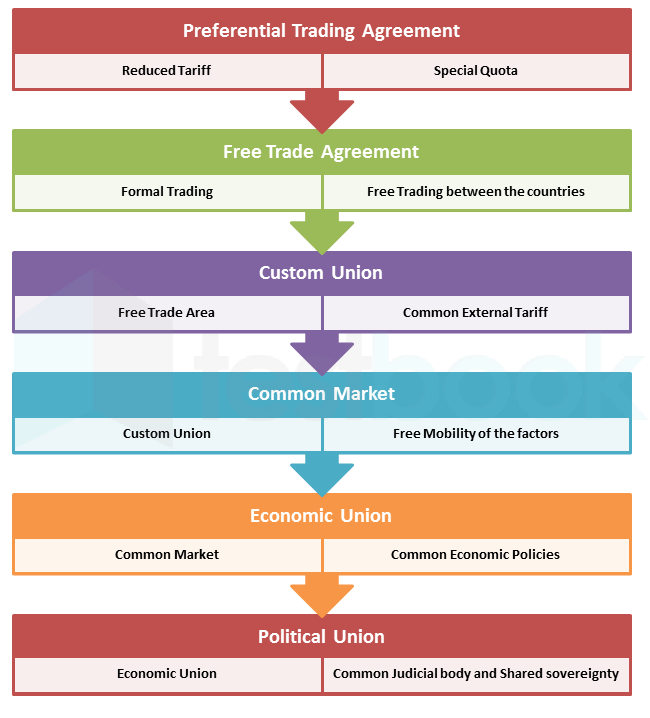 trade-unions-mcq-free-hindi-pdf-objective-question-answer