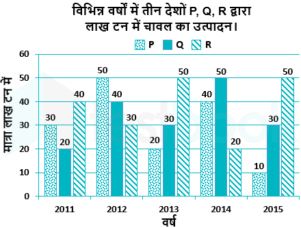 SSC Sanyukta Himanshu Chauha 20.03.2023 G3 1