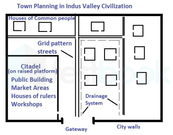 Town-Planning